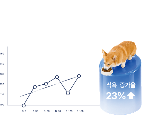 식욕 증가율 데이터